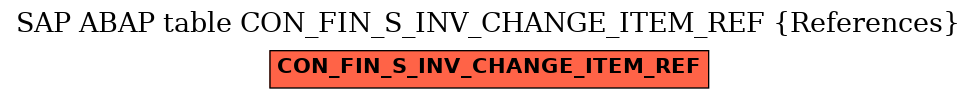 E-R Diagram for table CON_FIN_S_INV_CHANGE_ITEM_REF (References)