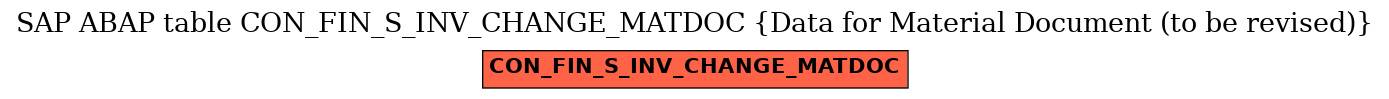 E-R Diagram for table CON_FIN_S_INV_CHANGE_MATDOC (Data for Material Document (to be revised))