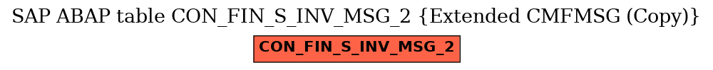 E-R Diagram for table CON_FIN_S_INV_MSG_2 (Extended CMFMSG (Copy))