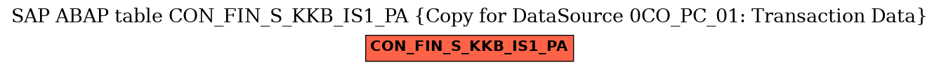 E-R Diagram for table CON_FIN_S_KKB_IS1_PA (Copy for DataSource 0CO_PC_01: Transaction Data)