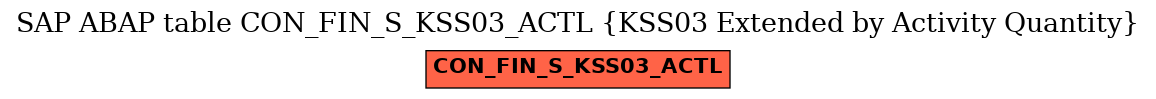 E-R Diagram for table CON_FIN_S_KSS03_ACTL (KSS03 Extended by Activity Quantity)