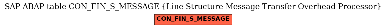 E-R Diagram for table CON_FIN_S_MESSAGE (Line Structure Message Transfer Overhead Processor)