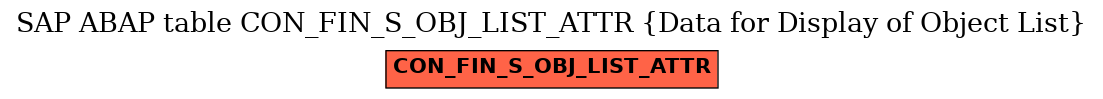 E-R Diagram for table CON_FIN_S_OBJ_LIST_ATTR (Data for Display of Object List)