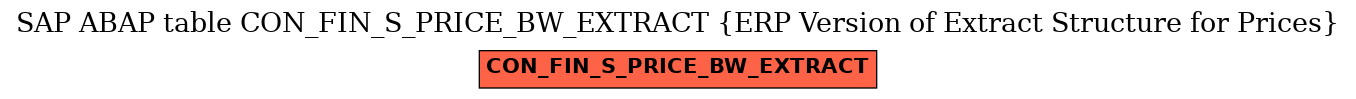 E-R Diagram for table CON_FIN_S_PRICE_BW_EXTRACT (ERP Version of Extract Structure for Prices)