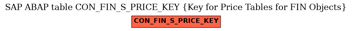 E-R Diagram for table CON_FIN_S_PRICE_KEY (Key for Price Tables for FIN Objects)