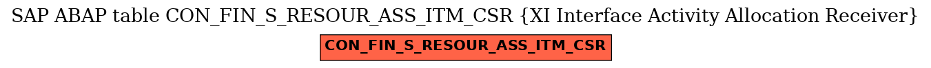 E-R Diagram for table CON_FIN_S_RESOUR_ASS_ITM_CSR (XI Interface Activity Allocation Receiver)