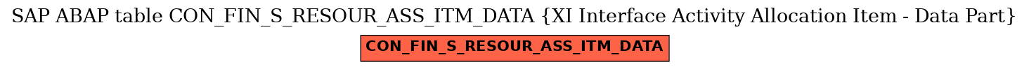 E-R Diagram for table CON_FIN_S_RESOUR_ASS_ITM_DATA (XI Interface Activity Allocation Item - Data Part)