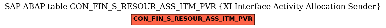 E-R Diagram for table CON_FIN_S_RESOUR_ASS_ITM_PVR (XI Interface Activity Allocation Sender)