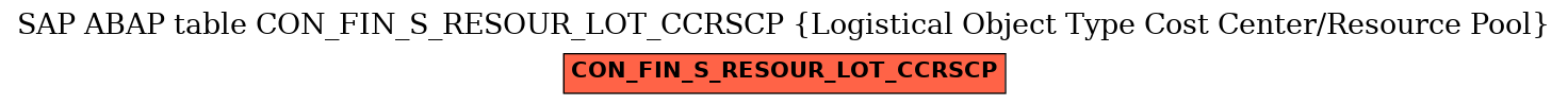 E-R Diagram for table CON_FIN_S_RESOUR_LOT_CCRSCP (Logistical Object Type Cost Center/Resource Pool)