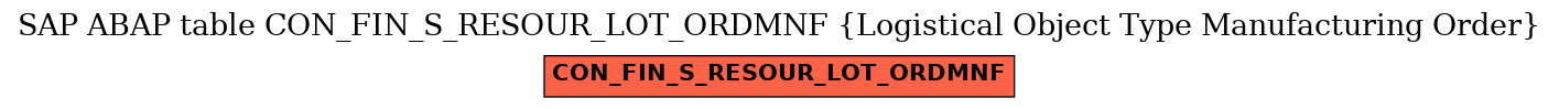 E-R Diagram for table CON_FIN_S_RESOUR_LOT_ORDMNF (Logistical Object Type Manufacturing Order)