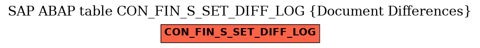 E-R Diagram for table CON_FIN_S_SET_DIFF_LOG (Document Differences)