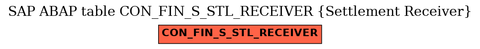 E-R Diagram for table CON_FIN_S_STL_RECEIVER (Settlement Receiver)