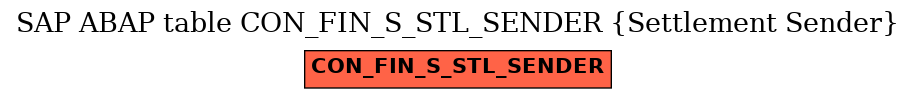 E-R Diagram for table CON_FIN_S_STL_SENDER (Settlement Sender)