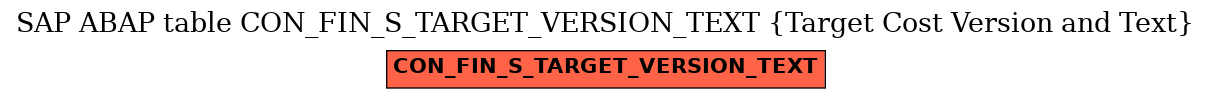 E-R Diagram for table CON_FIN_S_TARGET_VERSION_TEXT (Target Cost Version and Text)