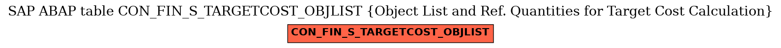 E-R Diagram for table CON_FIN_S_TARGETCOST_OBJLIST (Object List and Ref. Quantities for Target Cost Calculation)