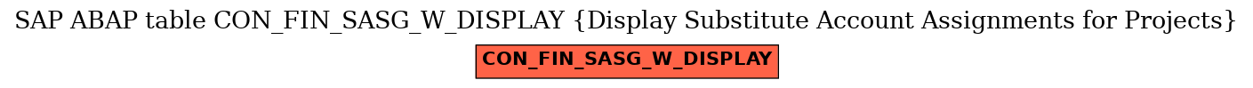 E-R Diagram for table CON_FIN_SASG_W_DISPLAY (Display Substitute Account Assignments for Projects)