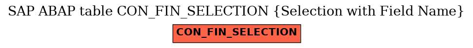 E-R Diagram for table CON_FIN_SELECTION (Selection with Field Name)