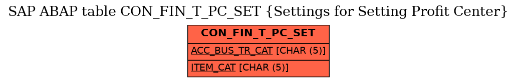 E-R Diagram for table CON_FIN_T_PC_SET (Settings for Setting Profit Center)