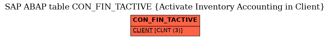 E-R Diagram for table CON_FIN_TACTIVE (Activate Inventory Accounting in Client)