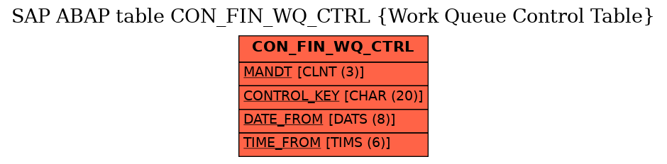 E-R Diagram for table CON_FIN_WQ_CTRL (Work Queue Control Table)