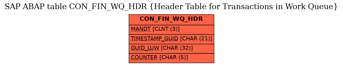 E-R Diagram for table CON_FIN_WQ_HDR (Header Table for Transactions in Work Queue)