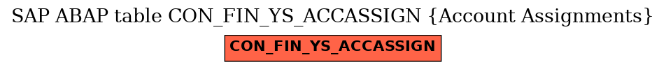 E-R Diagram for table CON_FIN_YS_ACCASSIGN (Account Assignments)