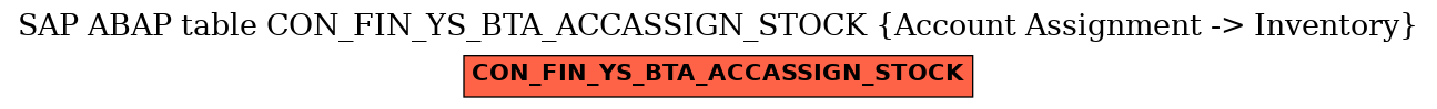 E-R Diagram for table CON_FIN_YS_BTA_ACCASSIGN_STOCK (Account Assignment -> Inventory)