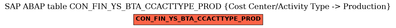 E-R Diagram for table CON_FIN_YS_BTA_CCACTTYPE_PROD (Cost Center/Activity Type -> Production)