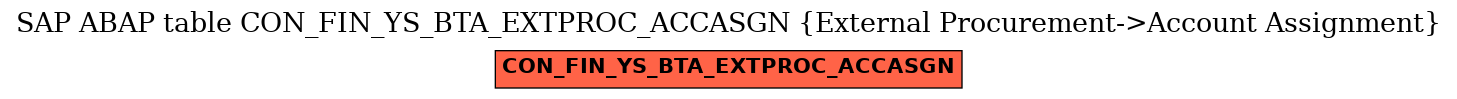 E-R Diagram for table CON_FIN_YS_BTA_EXTPROC_ACCASGN (External Procurement->Account Assignment)