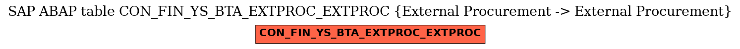 E-R Diagram for table CON_FIN_YS_BTA_EXTPROC_EXTPROC (External Procurement -> External Procurement)