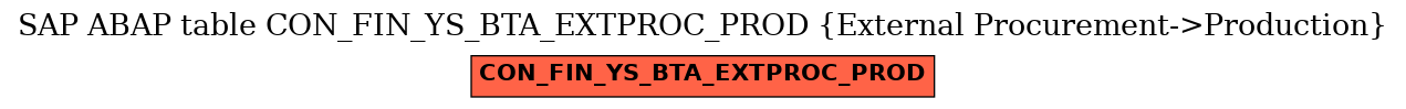 E-R Diagram for table CON_FIN_YS_BTA_EXTPROC_PROD (External Procurement->Production)