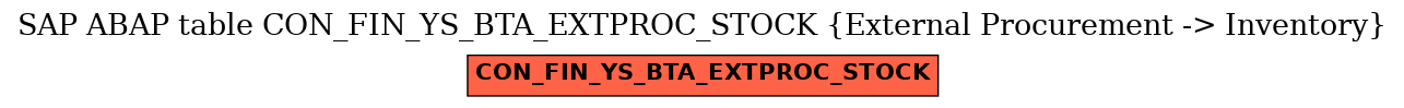 E-R Diagram for table CON_FIN_YS_BTA_EXTPROC_STOCK (External Procurement -> Inventory)