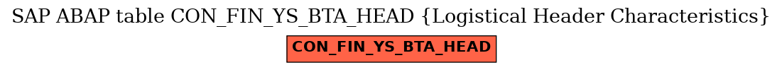 E-R Diagram for table CON_FIN_YS_BTA_HEAD (Logistical Header Characteristics)