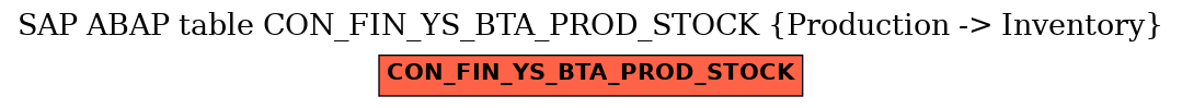 E-R Diagram for table CON_FIN_YS_BTA_PROD_STOCK (Production -> Inventory)