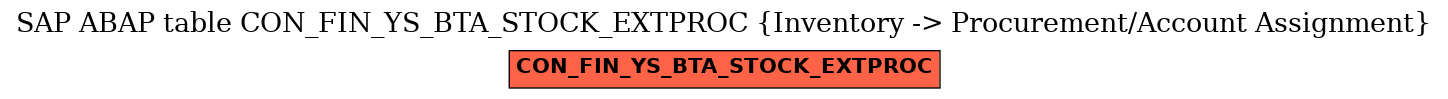 E-R Diagram for table CON_FIN_YS_BTA_STOCK_EXTPROC (Inventory -> Procurement/Account Assignment)