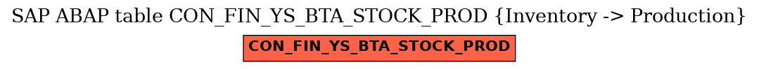 E-R Diagram for table CON_FIN_YS_BTA_STOCK_PROD (Inventory -> Production)