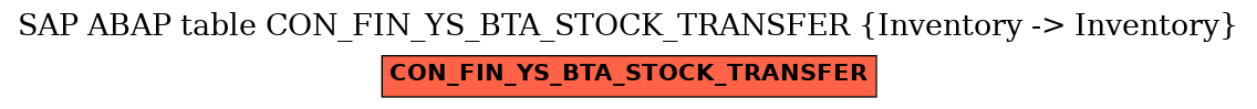 E-R Diagram for table CON_FIN_YS_BTA_STOCK_TRANSFER (Inventory -> Inventory)