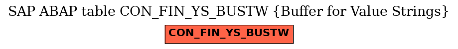 E-R Diagram for table CON_FIN_YS_BUSTW (Buffer for Value Strings)