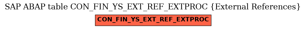 E-R Diagram for table CON_FIN_YS_EXT_REF_EXTPROC (External References)