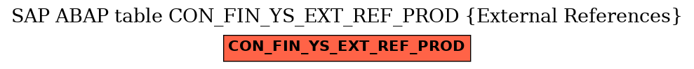 E-R Diagram for table CON_FIN_YS_EXT_REF_PROD (External References)