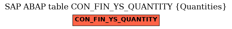 E-R Diagram for table CON_FIN_YS_QUANTITY (Quantities)