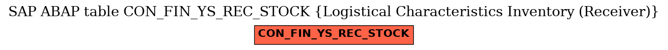 E-R Diagram for table CON_FIN_YS_REC_STOCK (Logistical Characteristics Inventory (Receiver))