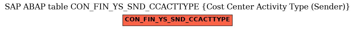 E-R Diagram for table CON_FIN_YS_SND_CCACTTYPE (Cost Center Activity Type (Sender))