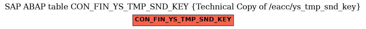 E-R Diagram for table CON_FIN_YS_TMP_SND_KEY (Technical Copy of /eacc/ys_tmp_snd_key)