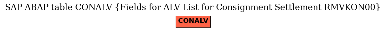 E-R Diagram for table CONALV (Fields for ALV List for Consignment Settlement RMVKON00)