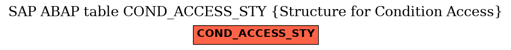 E-R Diagram for table COND_ACCESS_STY (Structure for Condition Access)