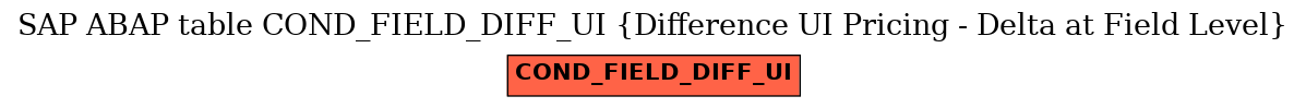 E-R Diagram for table COND_FIELD_DIFF_UI (Difference UI Pricing - Delta at Field Level)