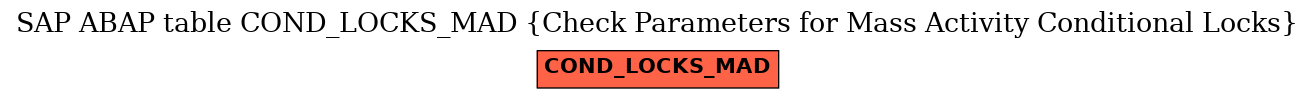 E-R Diagram for table COND_LOCKS_MAD (Check Parameters for Mass Activity Conditional Locks)