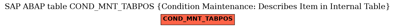 E-R Diagram for table COND_MNT_TABPOS (Condition Maintenance: Describes Item in Internal Table)