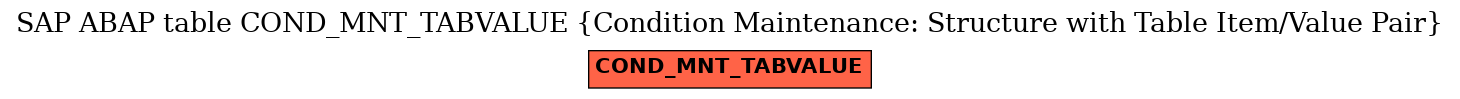 E-R Diagram for table COND_MNT_TABVALUE (Condition Maintenance: Structure with Table Item/Value Pair)